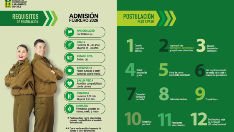 Promoción 2026 Carabineros: Últimos días para postular a la Escuela de Formación