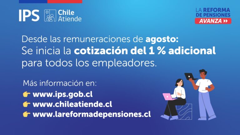 Reforma de Pensiones:  Desde las remuneraciones de agosto, se inicia la cotización del 1 % adicional para todos los empleadores