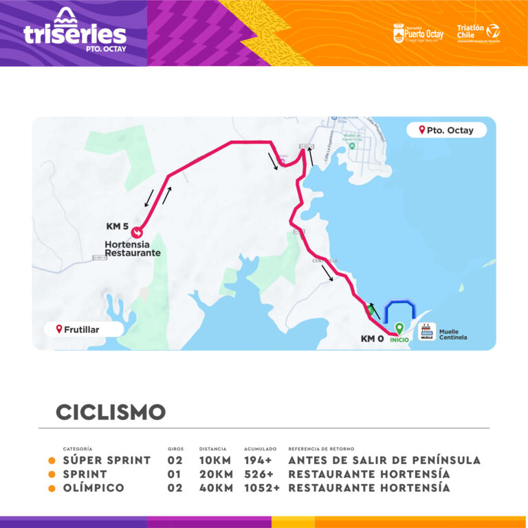 TriSeries Puerto Octay 2025 – Informativo